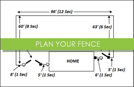 Prepare for your Trex composite fence panel  installation with our helpful planning guide