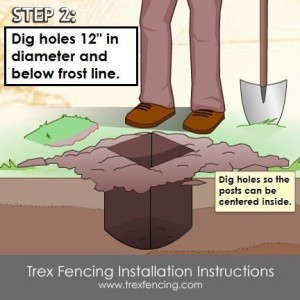 Trex fencing installation step 3a