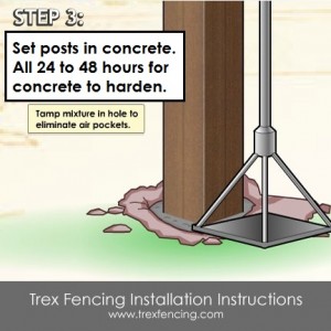 Trex fencing installation step 6a