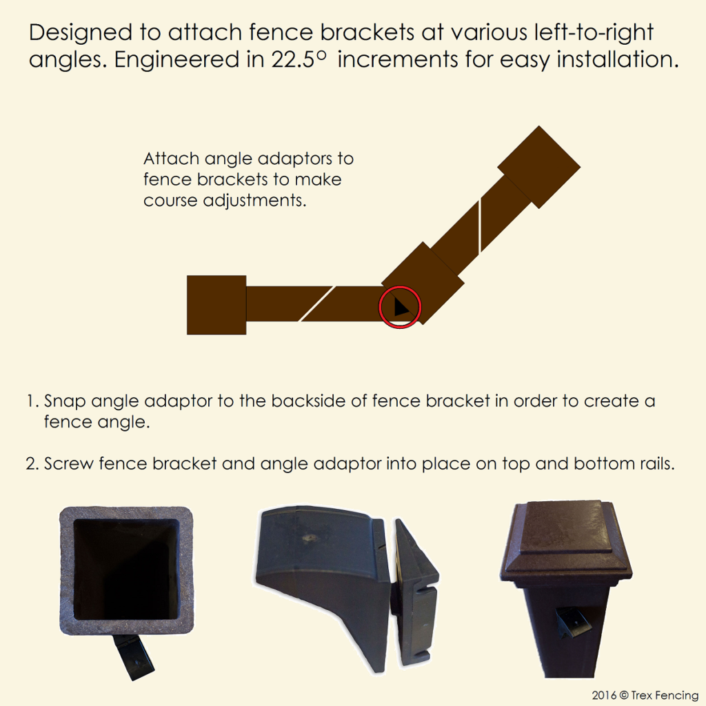 Description and examples of angle adaptors for fence brackets