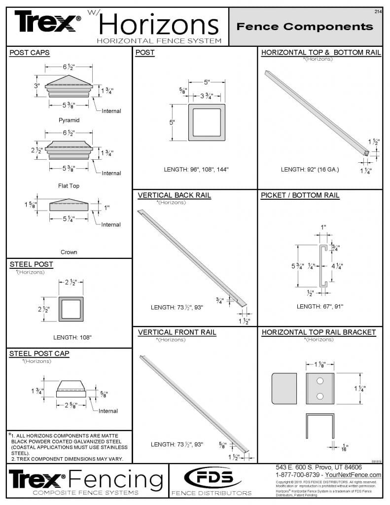Resources Horizons 3